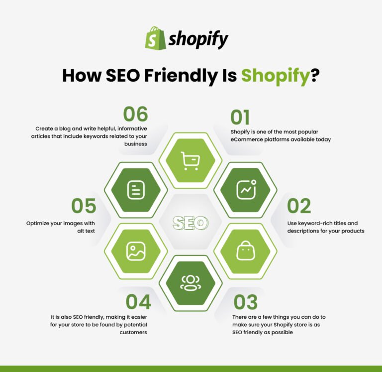 shopify seo