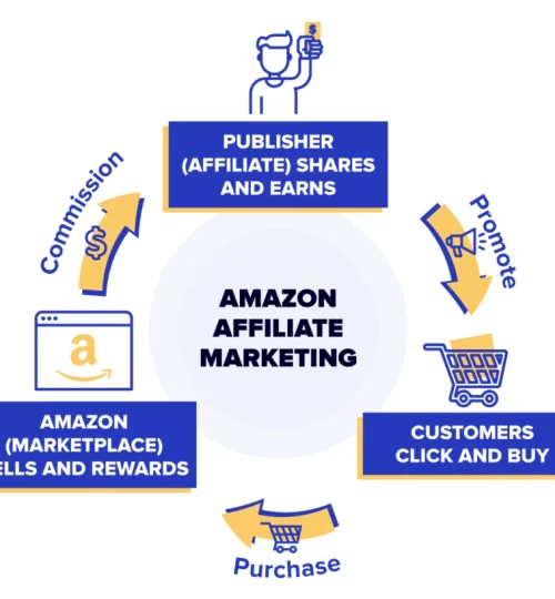 amazon-affiliate-marketing-graph-1024x818.png